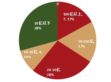 私募与信托合作的深度探讨