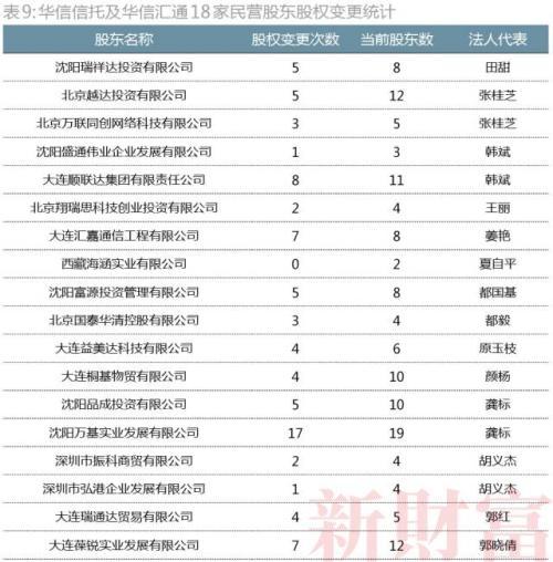 银信合作信托的背景探讨