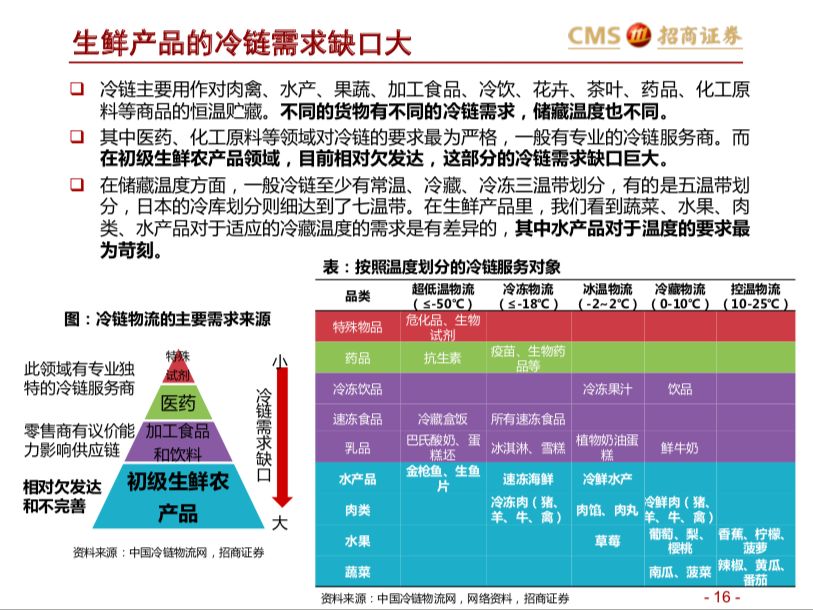 中国生鲜冷链平台，重塑食品供应链的革新力量