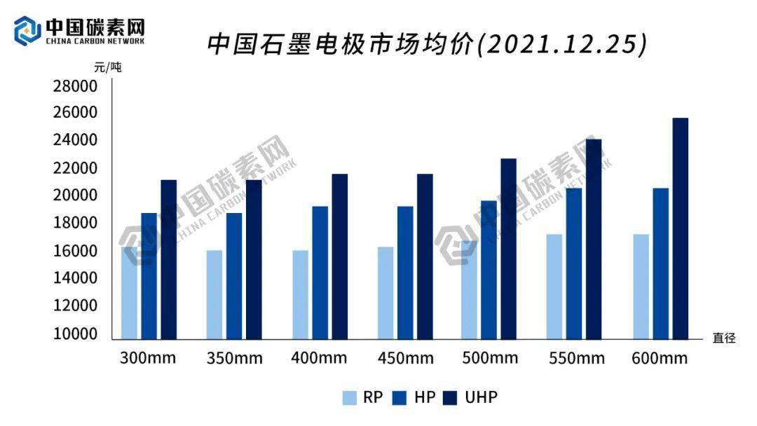 石墨电极厂家排名及其行业影响力探讨