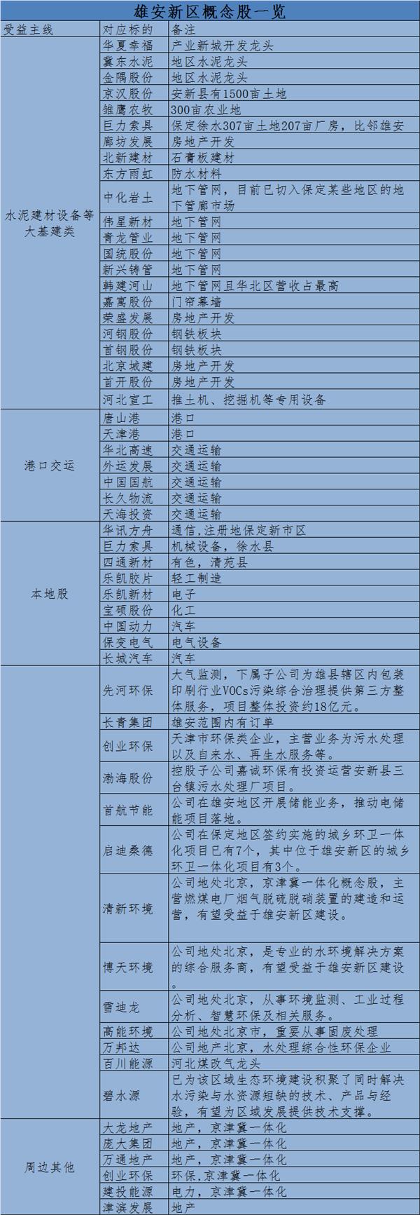 建筑水泥行业的利好因素研究