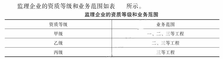 乙级资质，业务范围与能力的体现