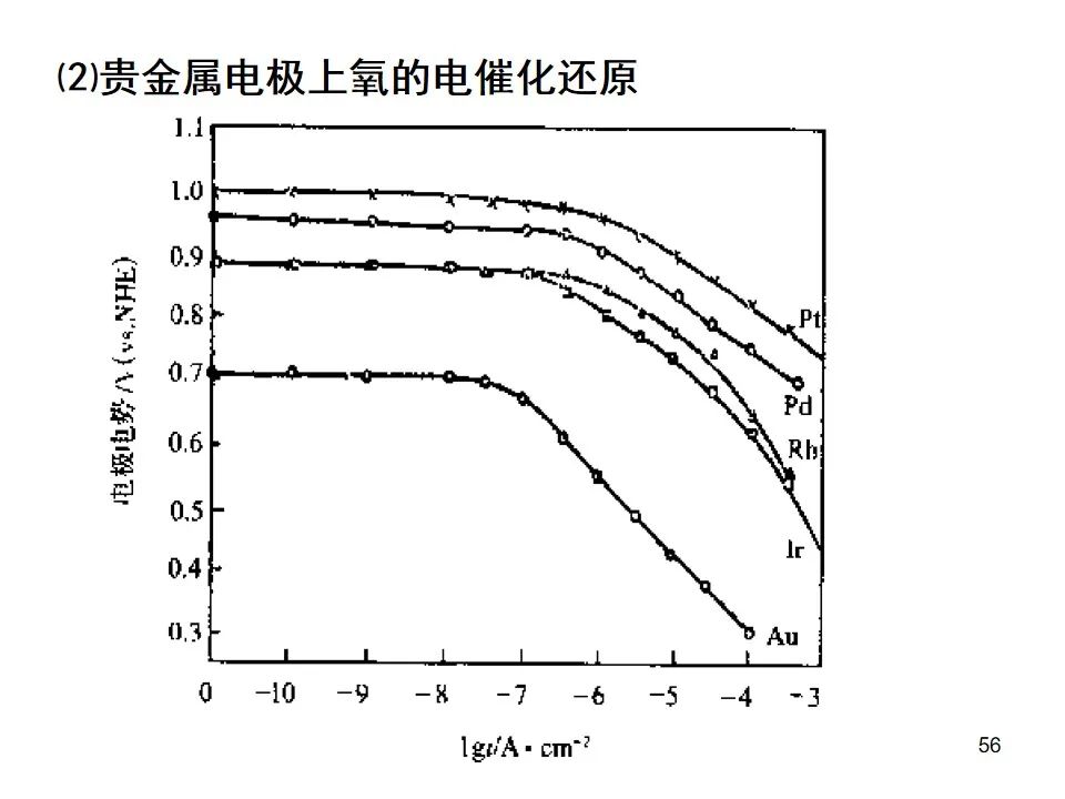 普通功率电极的应用与特性解析