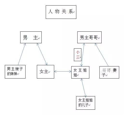 子夜人物关系图，深度解析子夜中的人物关系及其复杂性