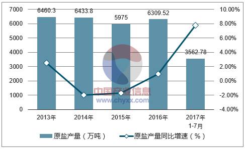 盐典coco销量分析，究竟好不好？