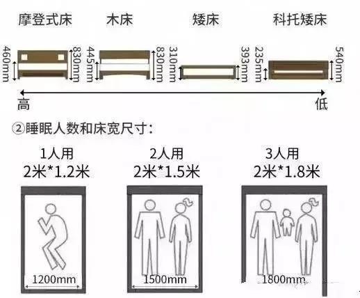 标准间床的规格尺寸，深度探讨与实际应用