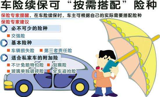 车险续保提前多久，了解最佳时机，避免风险漏洞