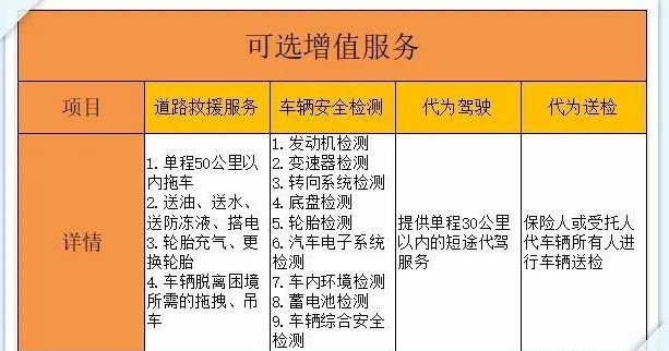 关于续保的含义及其重要性