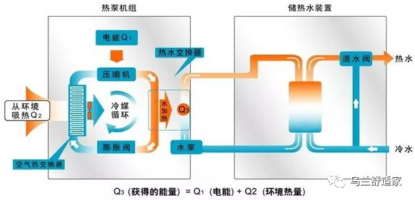 蒸发水冷技术，一种高效节能的冷却方式
