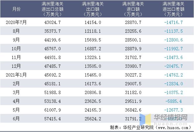 满洲里海关水果关税价格详解