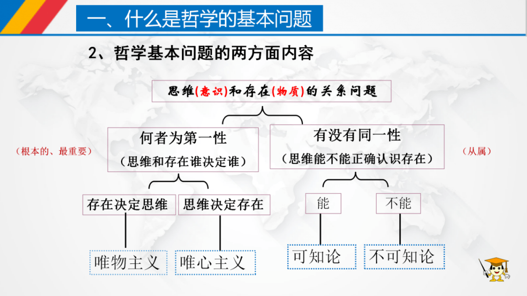 基础代谢范围，理解与应用