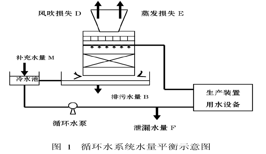 循环水冷却倍率，技术解析与应用探讨