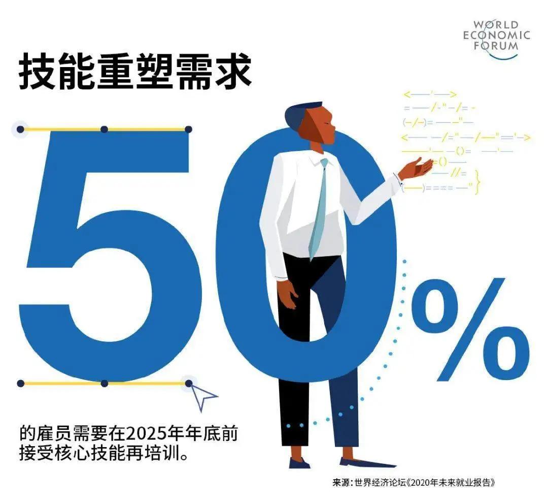 学分制收费，重塑教育收费体系的必然趋势