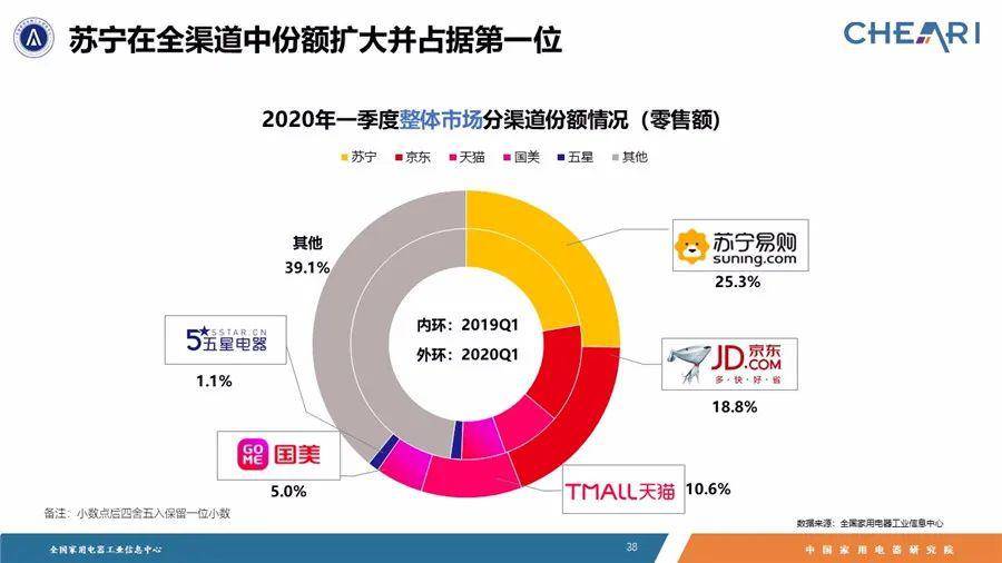 续保管理，提升服务质量与效率的关键环节