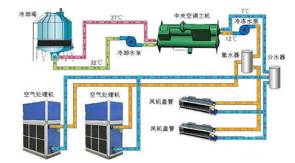 水冷空调省电吗？探究其节能性能与实际应用