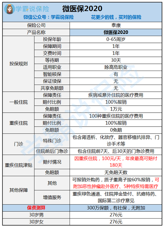 保险续保时间的重要性及其相关事项解析