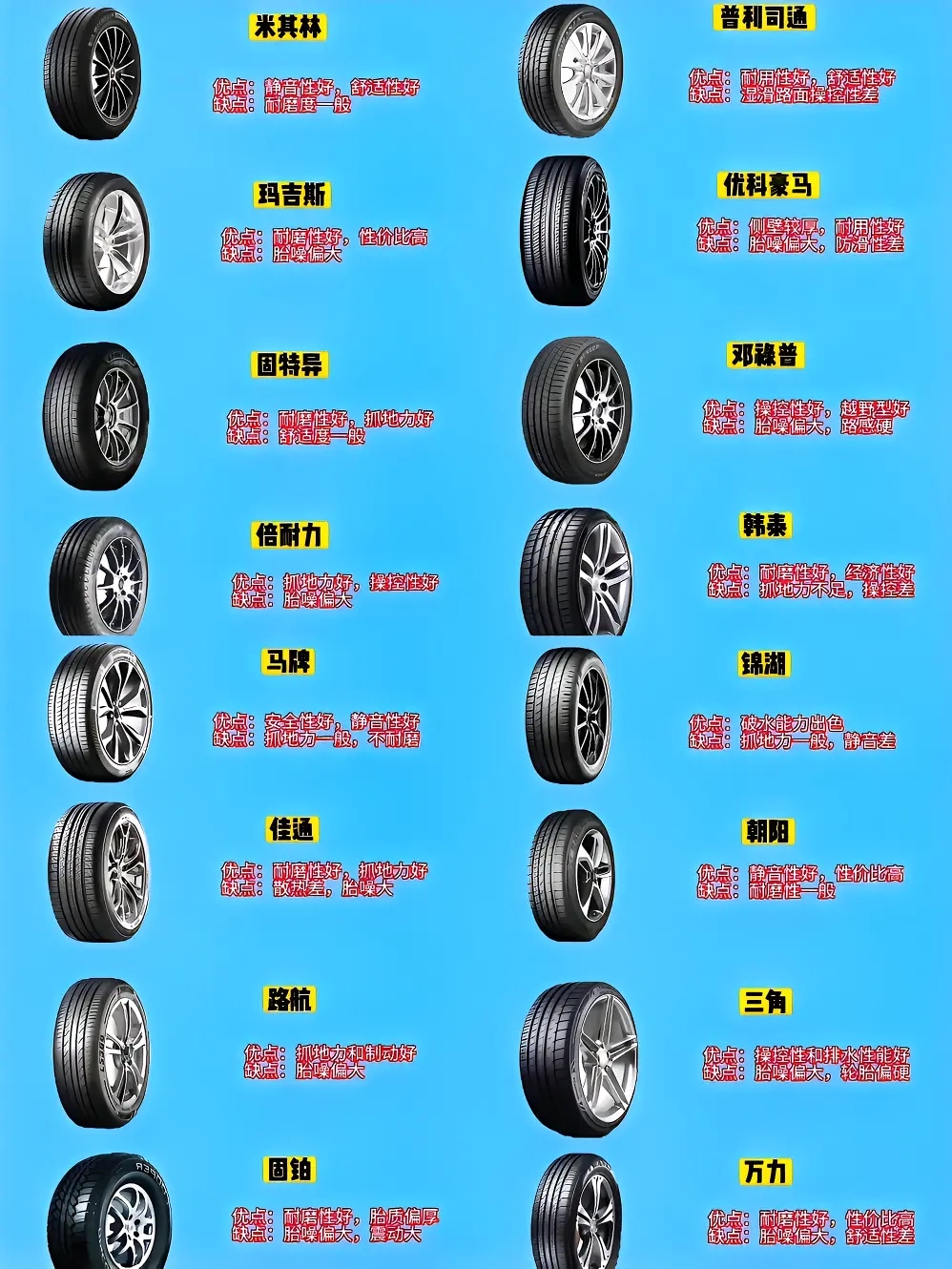 倍耐力和佳通，轮胎品牌的优劣对比