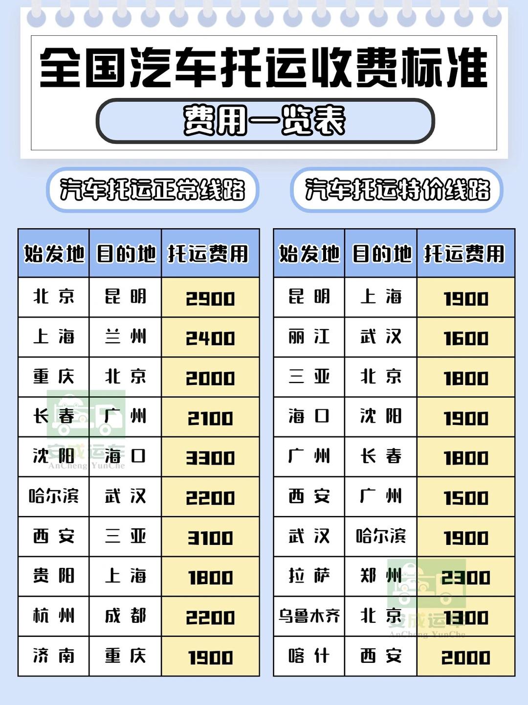 汽车托运收费标准详解