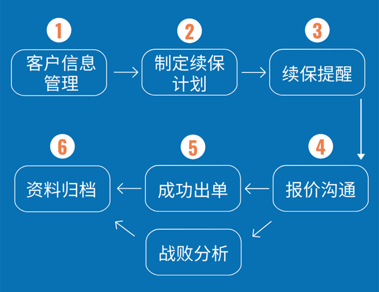 车险续保的时间节点与决策流程解析