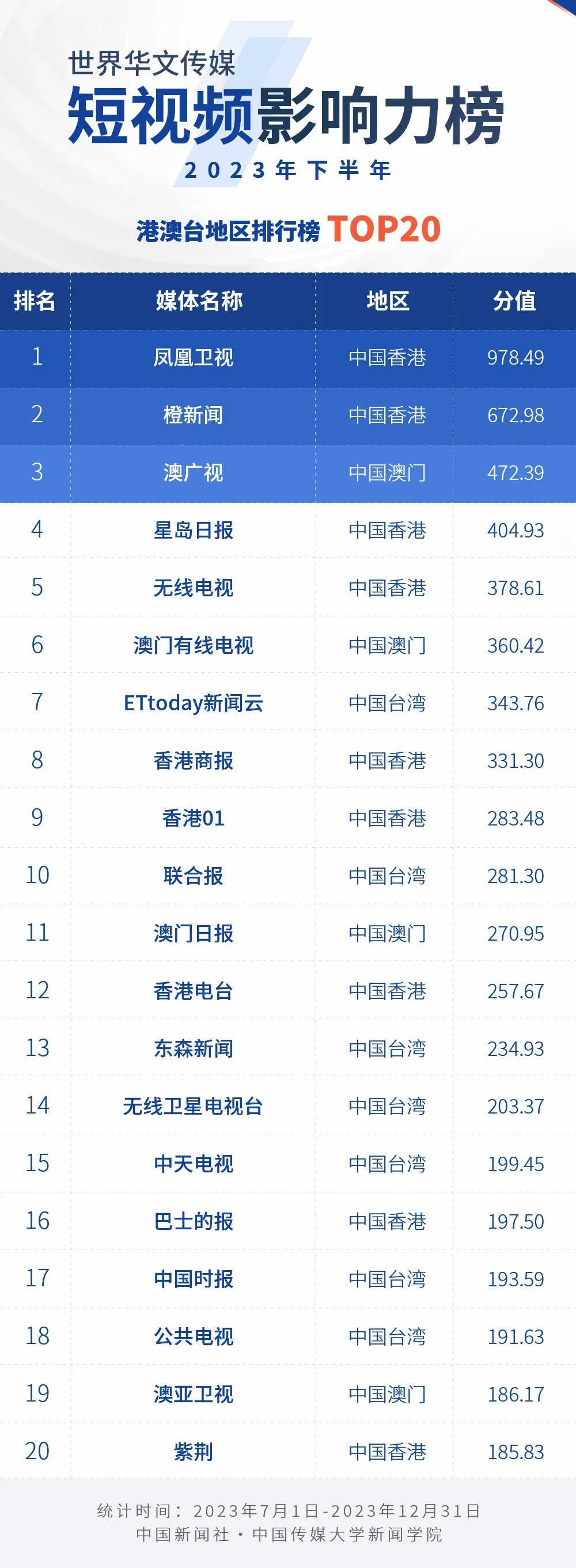 视听行业企业排名及其影响力分析
