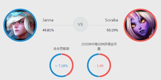 S6风女教学详解