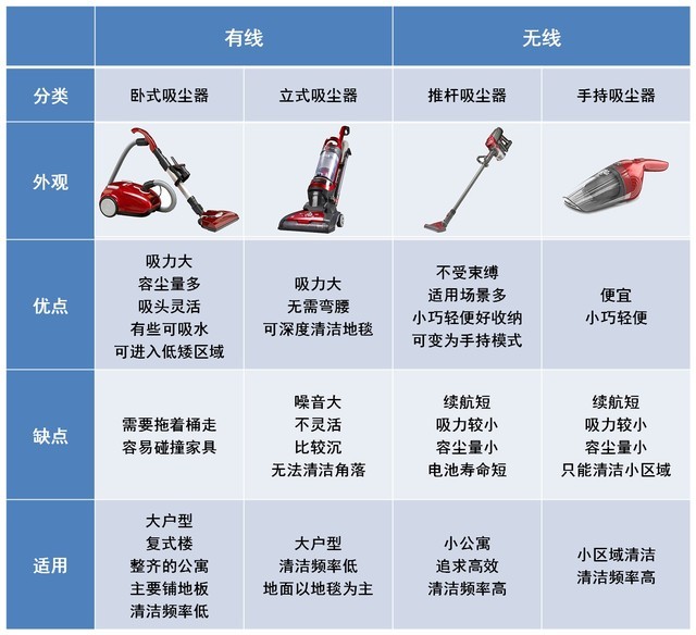 吸尘器吸力对照表，深度解读不同吸力等级的实际应用