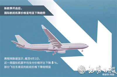 探索24小时折扣机票，飞行的新纪元