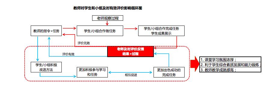 药物疗效评价，理解其重要性及实践方法