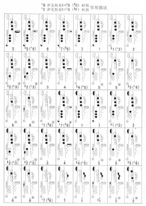 萨克斯低音3的指法详解