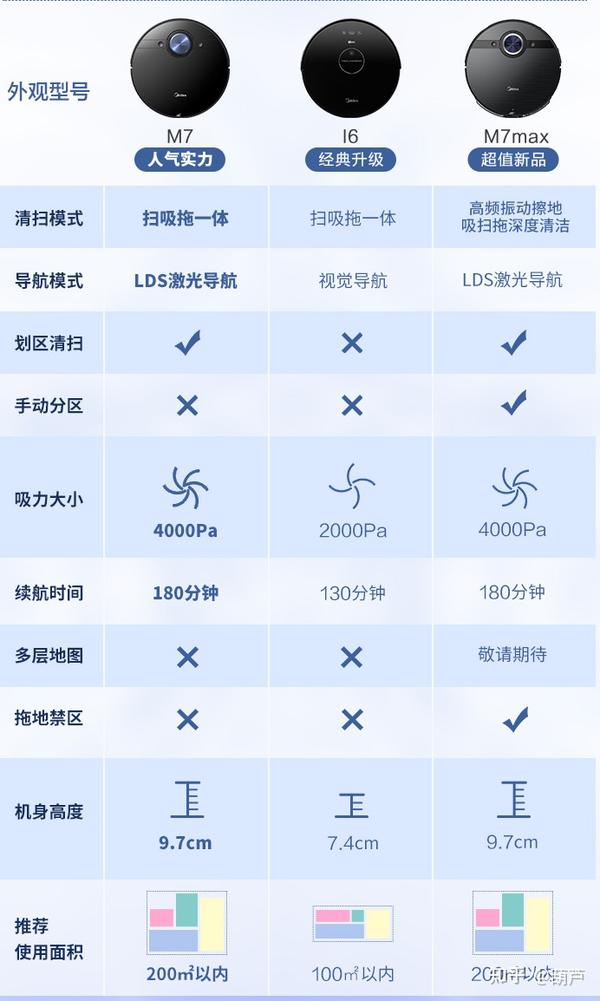 扫地机吸力排行榜，解析当下市场主流扫地机器人的吸力性能