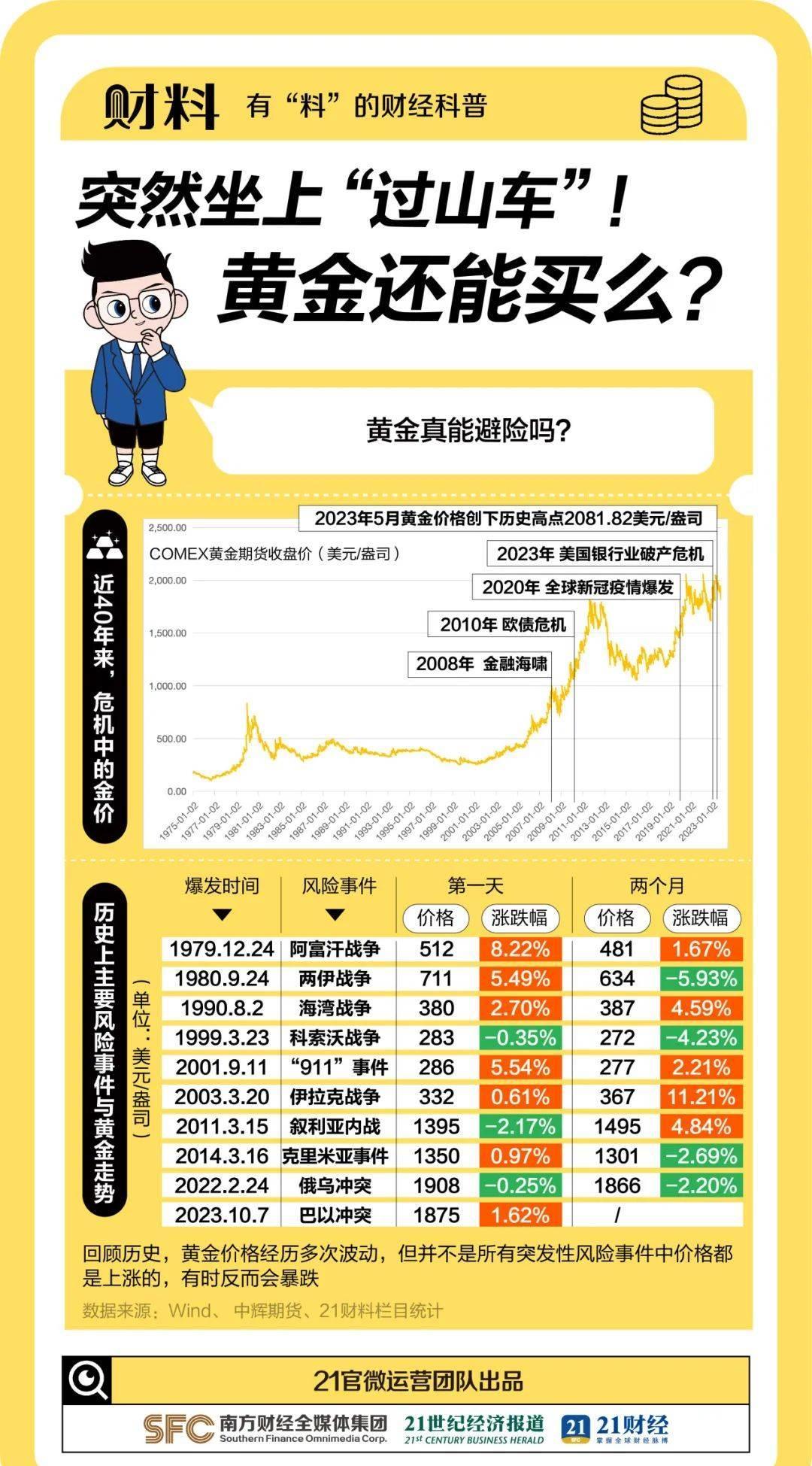 贵金属对冲交易策略，理解与应用