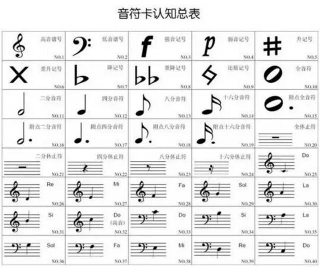 倍低音谱号，音乐理论中的独特符号