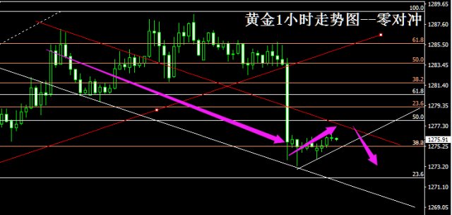 亚盘对冲策略，如何赢钱？