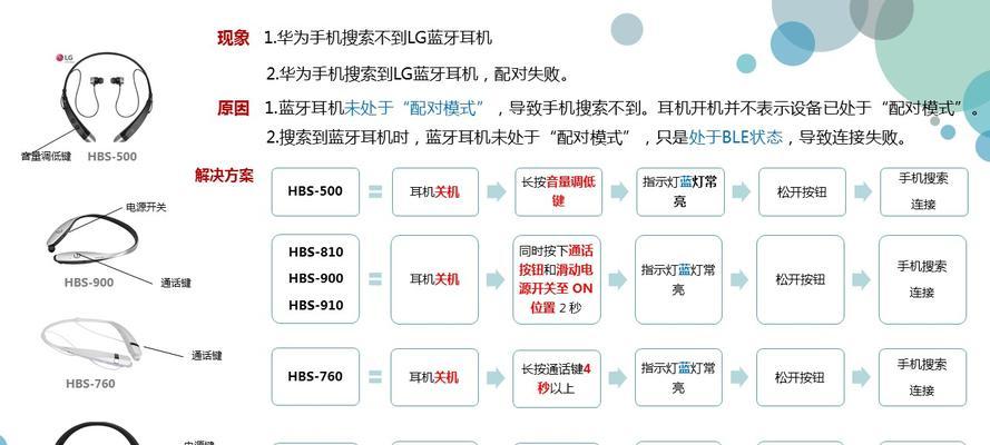 华为耳机配对指南，轻松连接你的音乐世界