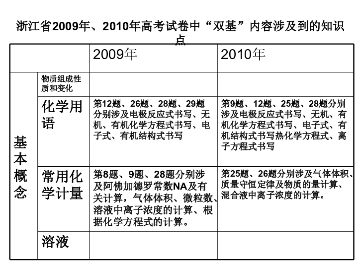 怎样做对冲，理论与实践相结合的策略分析