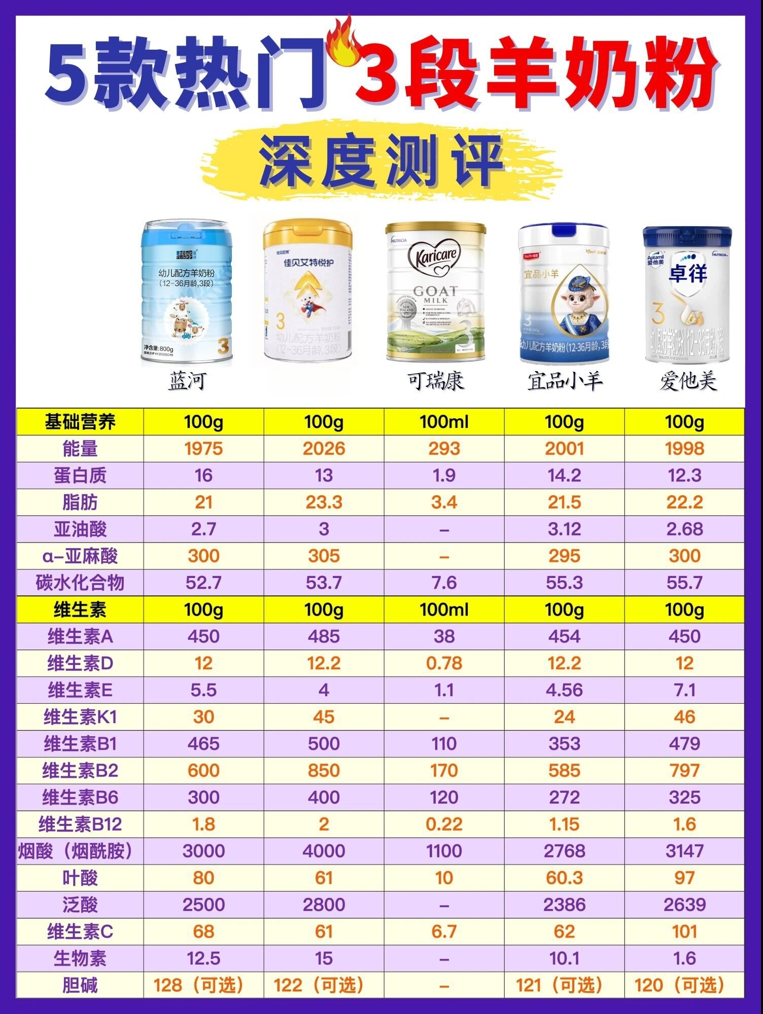 羊奶粉最新排名，品质与口碑的双重考量