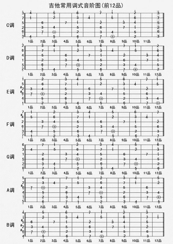 吉他低音7的魅力与技巧探索