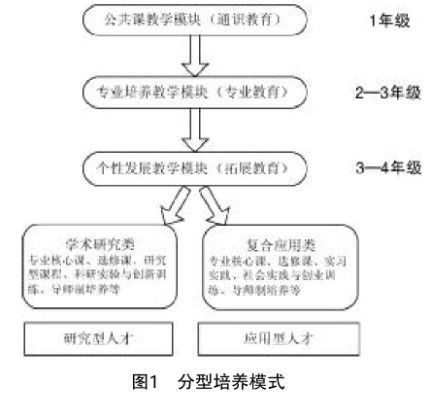 农村适合搞什么样的养殖，多元化养殖模式探讨