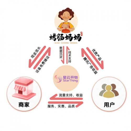 创意食品，引领食品行业的新潮流