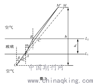 探究变形监测曲线图的应用与解读