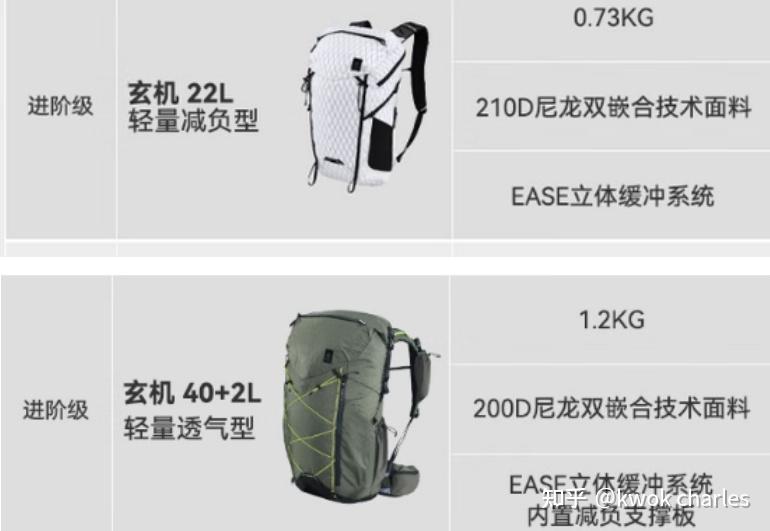 户外登山包品牌，探索与选择