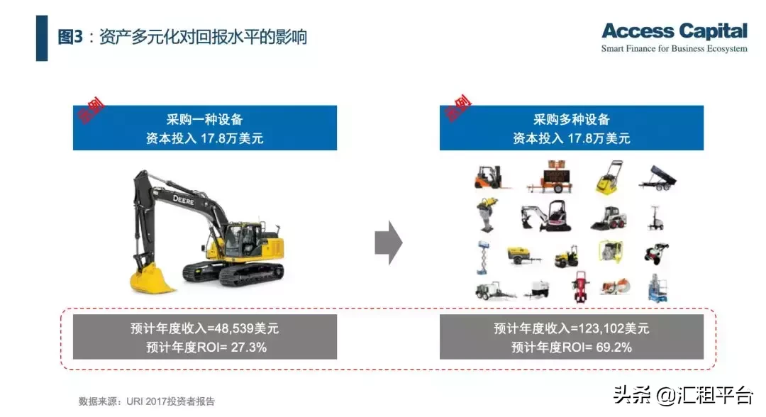 设备租赁形式的优势与挑战，一种灵活的商业策略