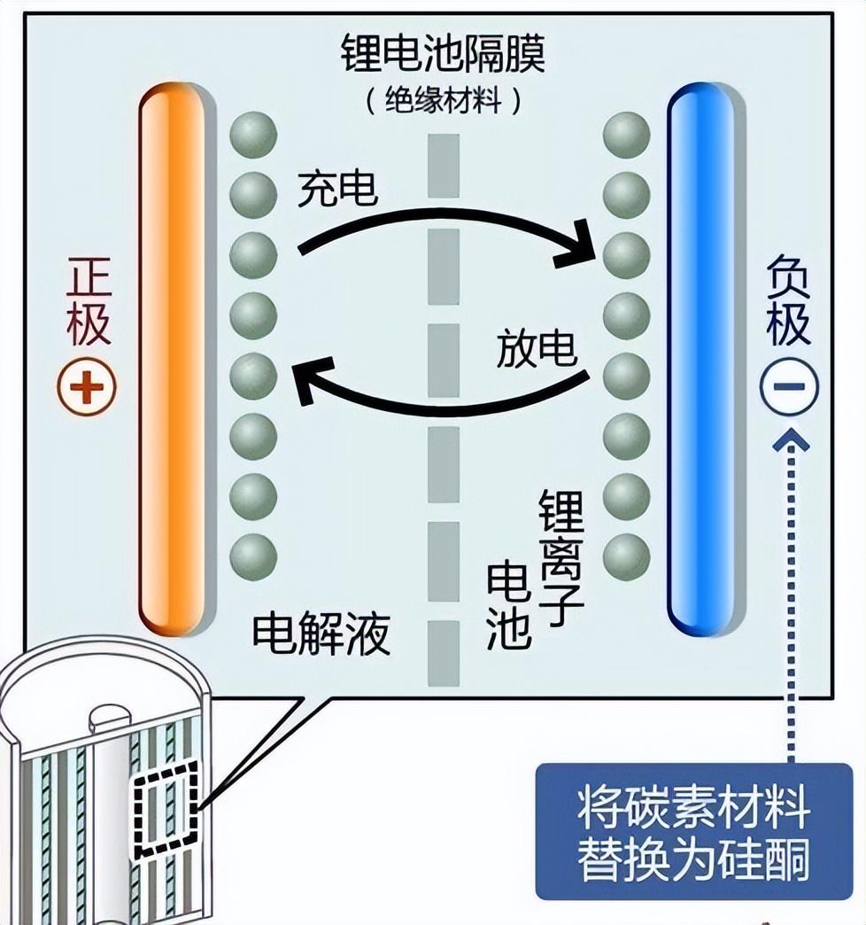 电池，鼓鼓的潜力与未来展望