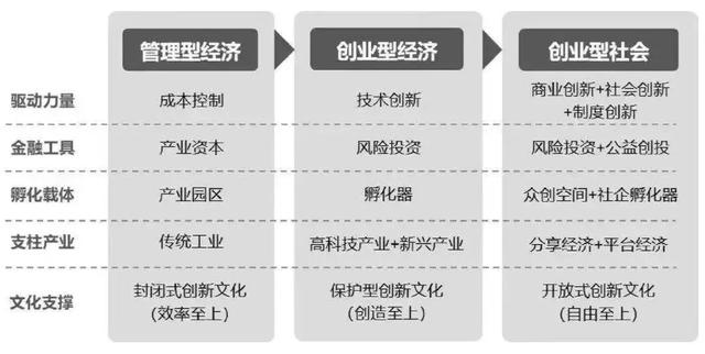 创业类型分类形式，探索与创新之路