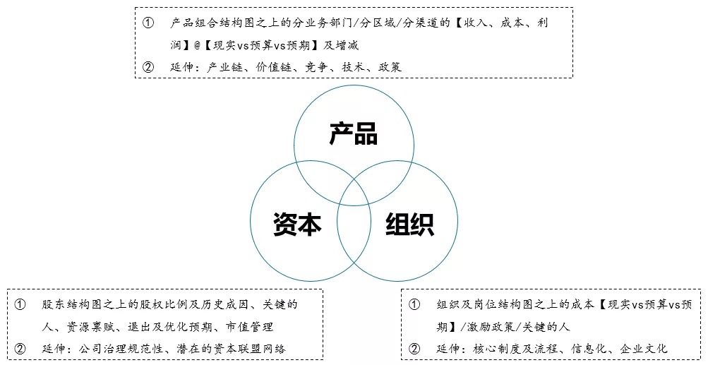 今日资本的组织形式，探索与解析