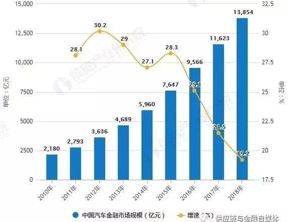 融资租赁的五种基本形式及其应用