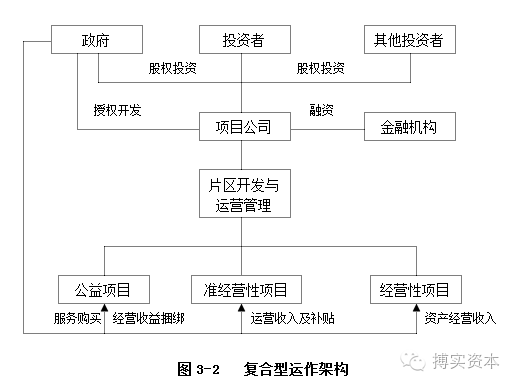资金使用计划的形式及其重要性
