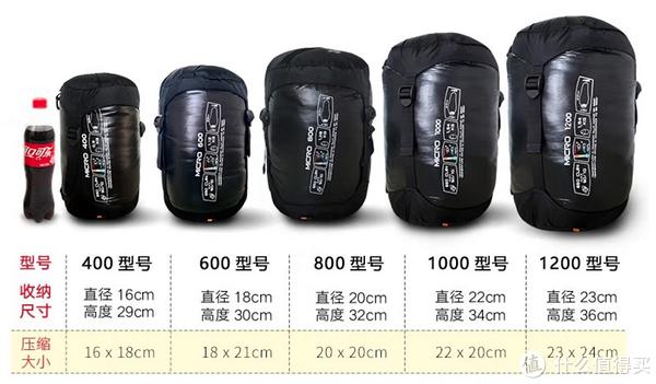 揭秘65升登山包的神秘尺寸，究竟有多大？