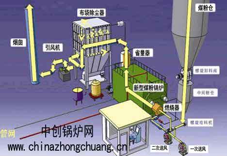 煤粉锅炉，深度解析其定义、特点与应用