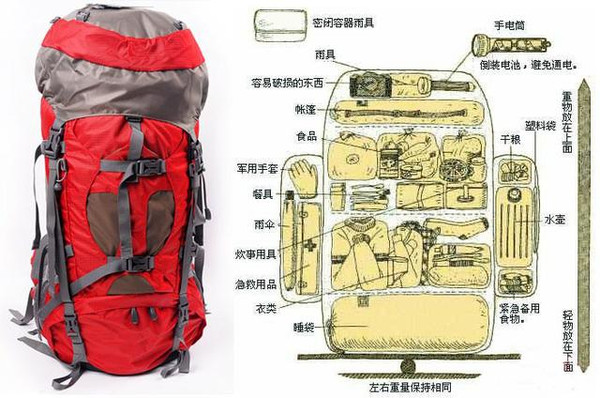 登山包与肩带，户外探险装备的关键要素